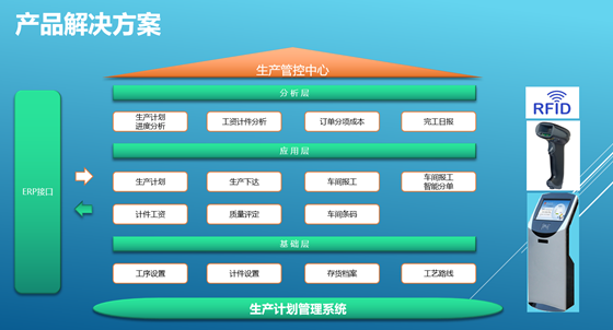 晶智生产管理系统